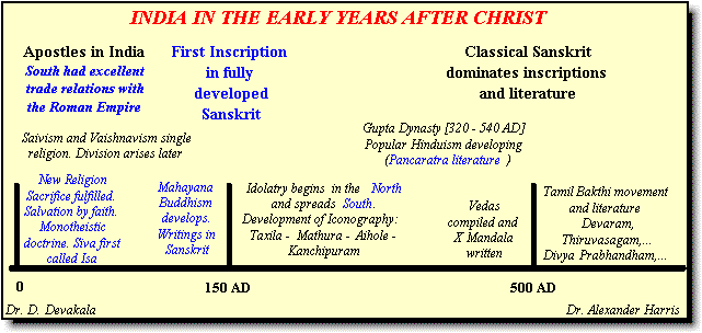 Religion and Worship in India from the 1st c AD.